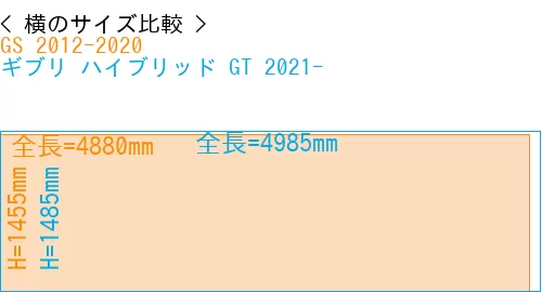 #GS 2012-2020 + ギブリ ハイブリッド GT 2021-